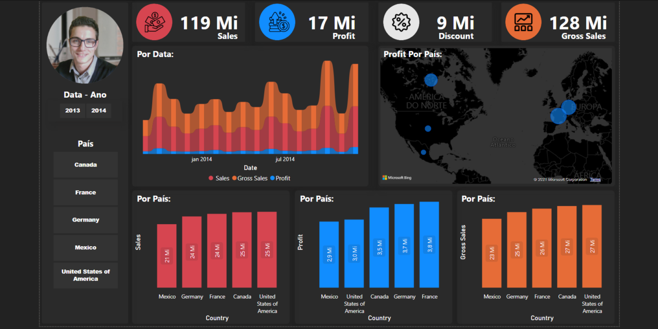 Power BI – TOP TEMPLATES – Free Template 02