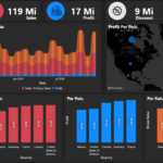 Power BI – TOP TEMPLATES – Free Template 02