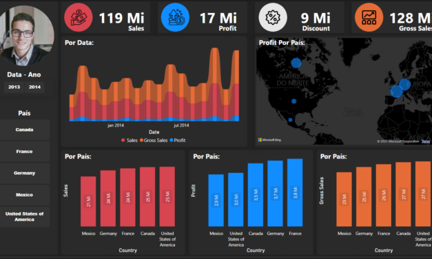 Power BI – TOP TEMPLATES – Free Template 02