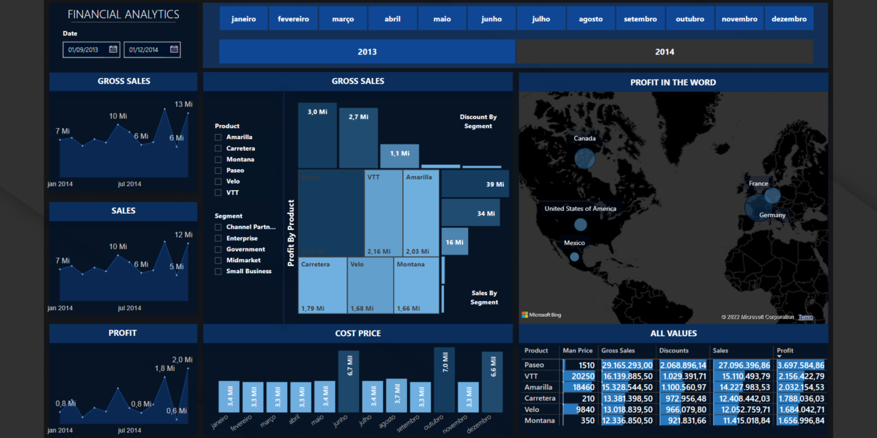 Power BI – TOP TEMPLATES – Free Template 04