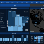 Power BI – TOP TEMPLATES – Free Template 04