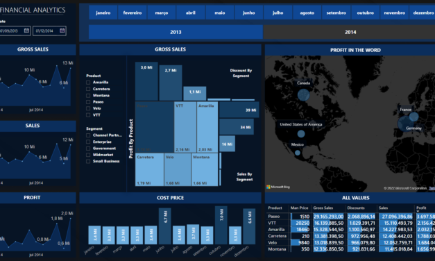 Power BI – TOP TEMPLATES – Free Template 04